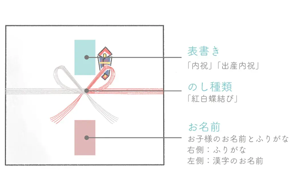出産 お礼 のし 内祝いの「のし」完璧ガイド！正しい書き方・選び方・マナーを網羅